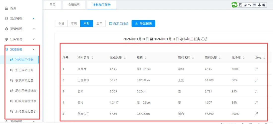 智能配料系统数据趋势图
